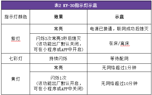 睡眠指示灯示意.png